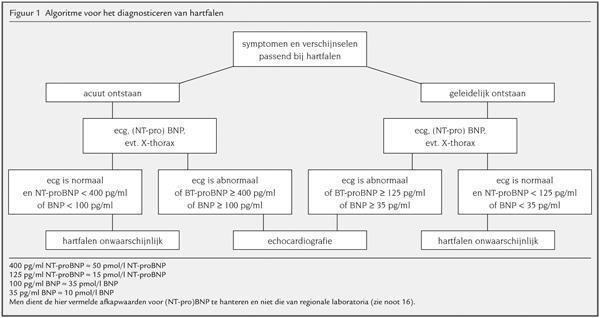 kwaliteit van leven hierdoor sterk verminderen. Effectieve behandeling, begeleiding en monitoring kunnen de klachten verlichten en hanteerbaar maken.