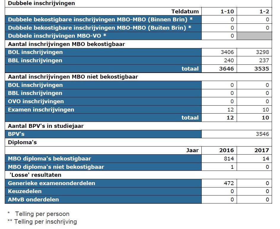 Van project naar productie