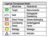 M&W Strategie 7. Ontwikkeling Ecologisch Protocol Calamiteiten Korte-, middellange- en langetermijndoelen (2011-2020) M&W 7.