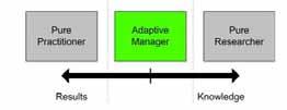 Activiteitenplan Int Strategie Int 4. Capaciteitsopbouw AEWA partners In opdracht van: Rol PRW: Int 4.1 Financiering training kit inzet versnellingsbudget 30.000 Int 4.