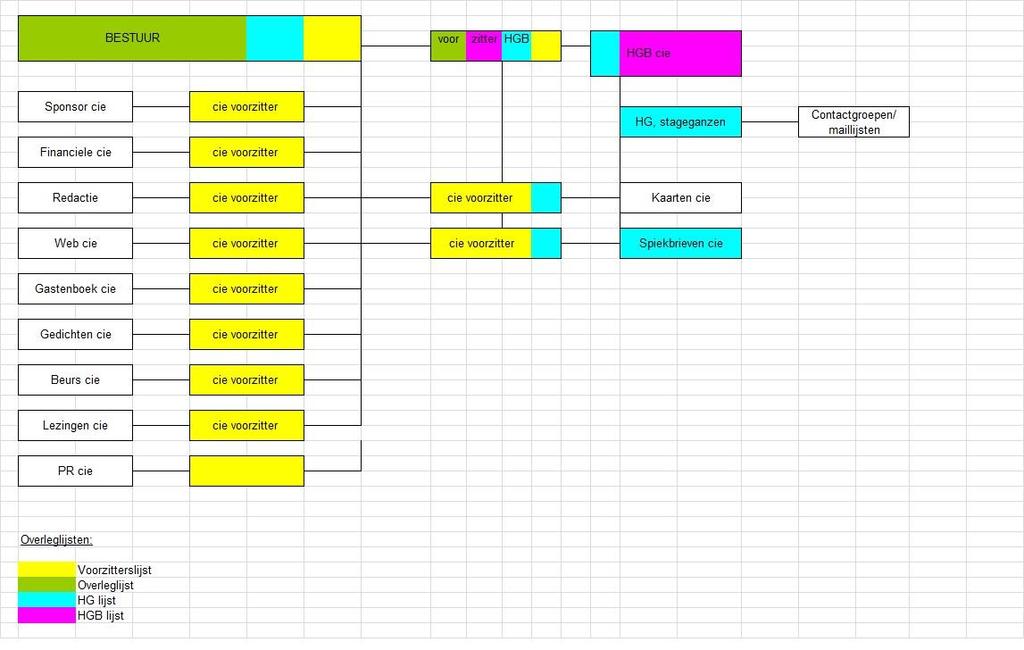 Beleidsplan 2018 Lieve Engeltjes (LE) is een Nederlandstalige contactgroep voor mensen die te maken hebben met het verlies van een kind.