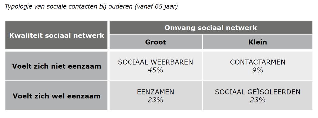 Sociale