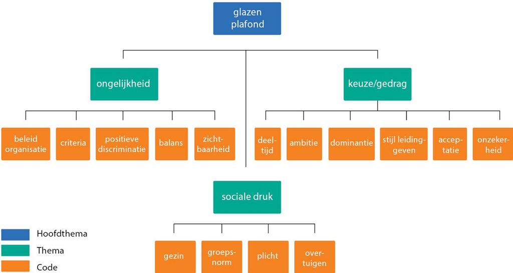 Mogelijk diagram van de analyse van uitspraken