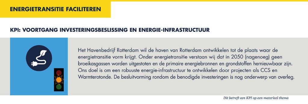 FOCUS OP ENERGIETRANSITIE EN DIGITALISERING De huidige omgevingsdynamiek noodzaakt het Havenbedrijf Rotterdam snel te kunnen reageren om onze doelstellingen te realiseren.