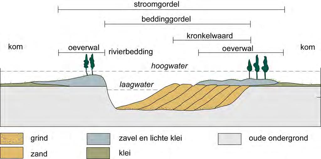 3 Geomorfologische, historische en archeologische achtergrond 3.1 Geomorfologische achtergrond 1 Het onderzoeksgebied ligt in het rivierengebied in de gemeenschappelijke delta van de Rijn en de Maas.