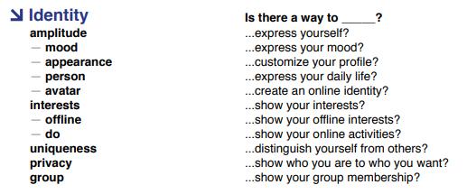 Social Usability: RICE Identity How rich is one s personal identity expression?