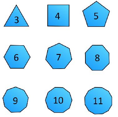 2 Veelhoeken Figuren met méér dan vier hoeken noemen we veelhoeken. Net als bij driehoeken en vierhoeken bestaan er regelmatige en onregelmatige veelhoeken.