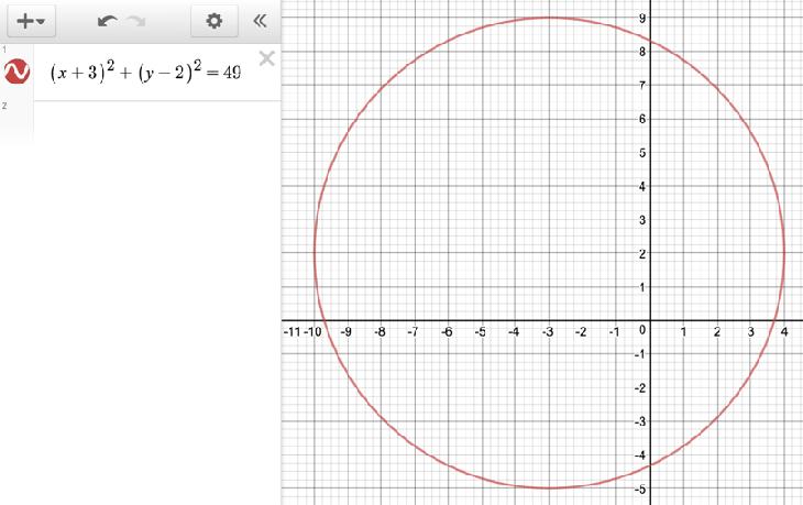 Omdat r 2 = 25 geldt dat: r = 25 = 5 M r=5 Voorbeeld 2 (x + 3) 2 + ( y 2) 2 = 49 Dit is de