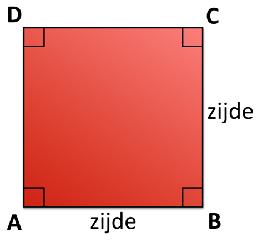 We leren in dit hoofdstuk de regelmatige vierhoeken kennen en gaan met name rekenen aan hun oppervlaktes.