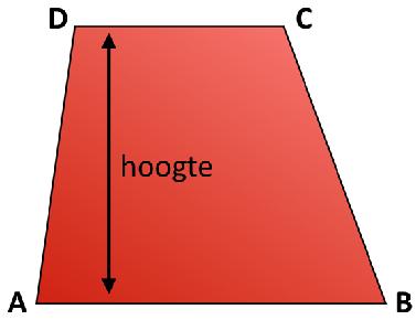 Een ruit kun je omgooien, zeg maar platleggen. Dan zie je meteen dat een ruit ook een parallellogram is. Een bijzonder parallellogram, want deze heeft vier gelijke zijden.