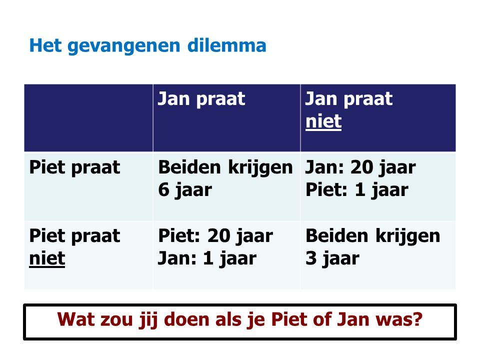 Economie Examenprogramma: samenwerken en onderhandelen Individueel gedrag is in vele gevallen