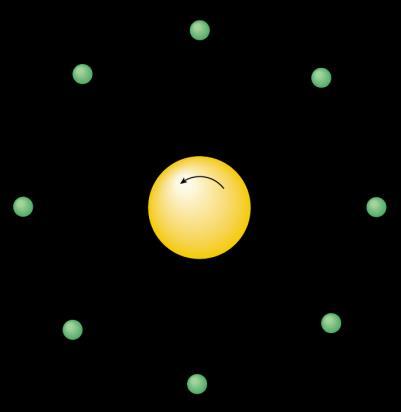 Figuur 2 De eweging vn Mrs met lleen de drikolk invloed vn Kepler. een irkeleweging op met een onstnte snelheid, en met de zon in het midden (zie figuur 2).