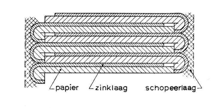 18 MO 3 Nadruk verboden Fig. 3,7. Opbouw van een condensator van gemetalliseerd papier. De wikkelkoppen worden tenslotte geschopeerd, d.w.z.