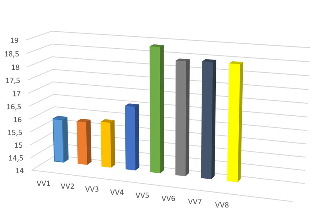 Rekenvoorbeeld Voor de NHC Onderhoud is een percentage berekend van 0,8% van de investeringskosten.