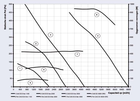 Wissel-/draaistroommotoren PWM-CO2 De concentratie CO2 in een ruimte is een belangrijke indicator van de luchtkwaliteit.