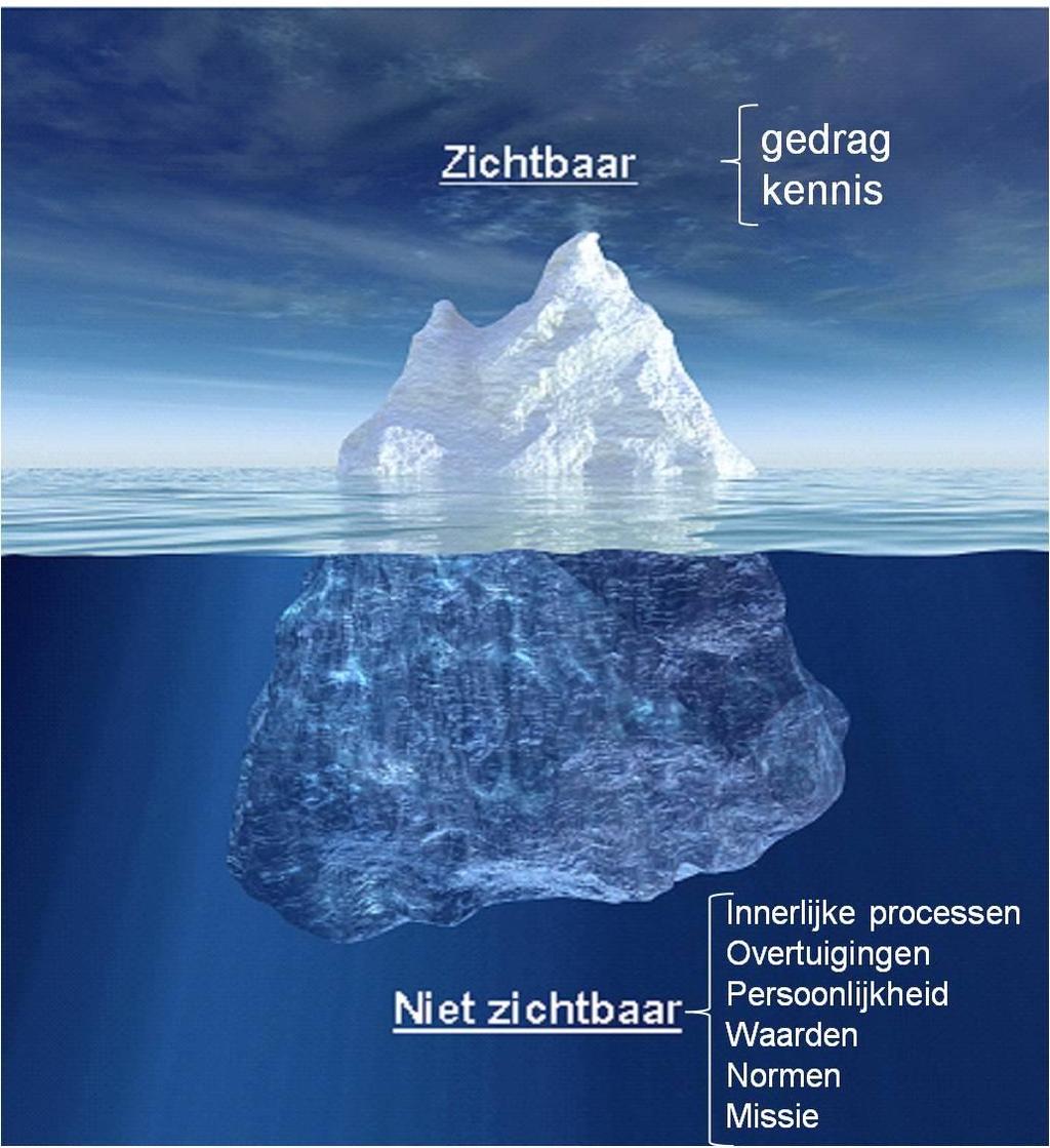 Erken (oprecht) de emotie, confronteer op inhoud! Zichtbaar gedrag komt voort uit een klein deeltje ratio en een zeer groot deel emotie. Emoties zijn abstract, moeilijk rechtstreeks te herkennen.