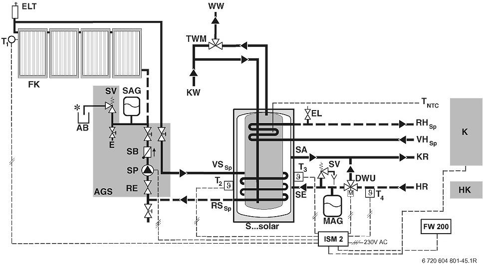 1.2 Gebruik volgens de voorschriften De boiler mag uitsluitend worden gebruikt in de hierboven beschreven installaties. Een andere toepassing is niet toegelaten.