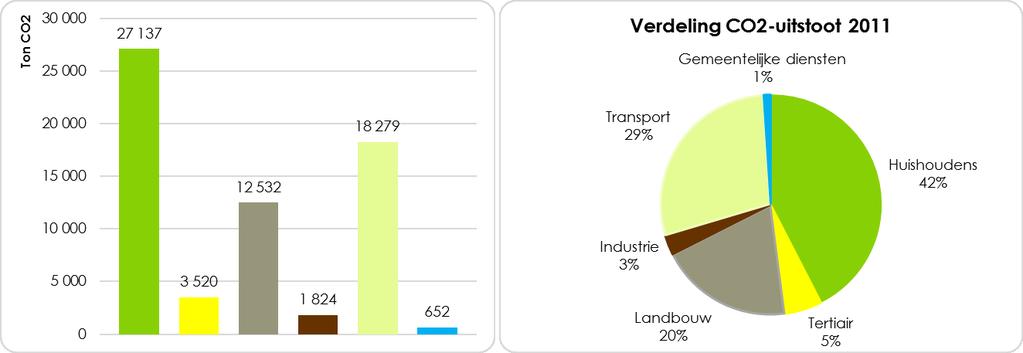 Management Summary De gemeente Assenede wil de leefbaarheid op haar grondgebied nu en in de toekomst vergroten met een kwalitatief klimaatbeleid.