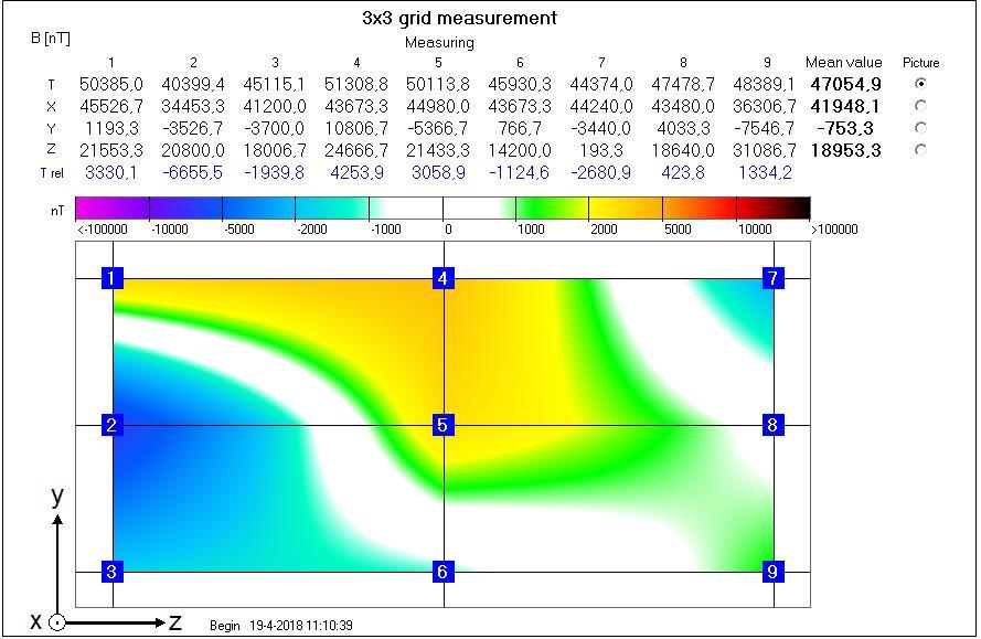 Het geomagnetisch veld: (1=hal, 4,7=keuken) VEILIGE LICHTE STERKE EXTREME BIOINITIATIVE WAARDEN 4 AFWIJKING 4 AFWIJKING 4 AFWIJKING 4 Geopatisch < 100 nt 100-200 nt