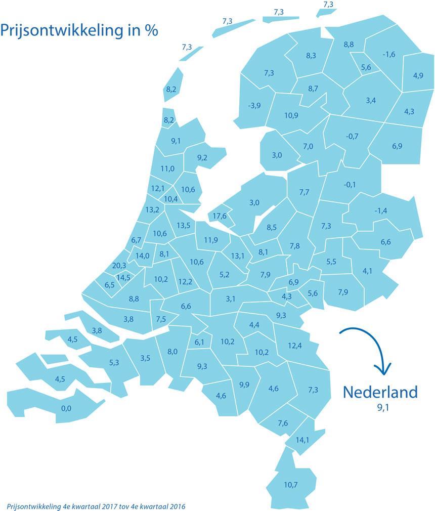 Regionaal zijn de verschillen groot. Terwijl de vastgoedwaarde in sommige regio s niet of nauwelijks stijgt, ligt de stijging in andere regio s ruim boven de 10 procent (NVM, 2018).