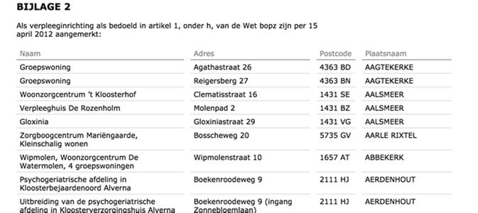 Wet Bopz: externe en interne rechtspositie - 1994, opvolger van de Krankzinnigenwet - Psychiatrie / Psychogeriatrie (PG) / Verstandelijk gehandicaptenzorg (VG) - Instellingen of afdelingen met een