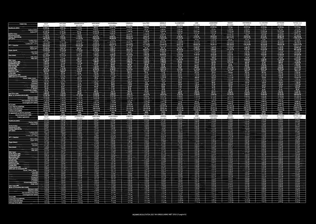 g- 7ii6L'i" 0- --.;;,,.c 75i1i'o 7'ii"To'o ----..--,.,- ----..--,.,- 7ii"i'o'o 011007> 7iiTo'ii :ii"io'ii 7iiTo'ii 7'jjTo'ij ----..--,.,- 7ii"'iio'o """ffiito"if --.mro 7lii"io'o ---.;--io'l,.,. iit'ii oii'6r'o 7irITiF TI'o -aii"wif o,jgijy.