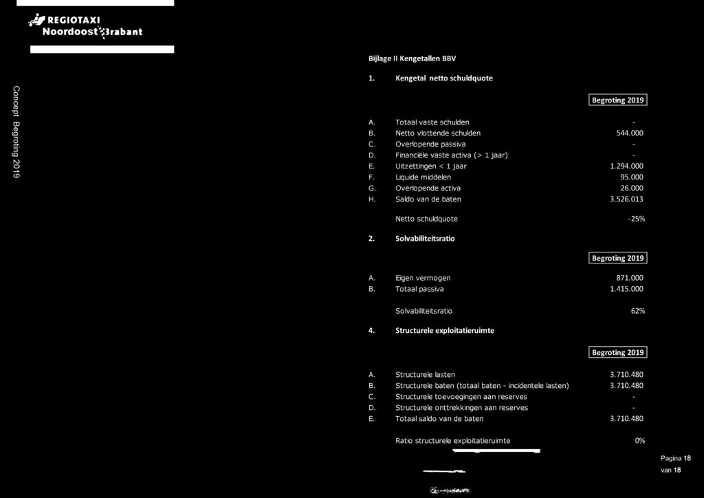 Solvabiliteitsratio Begroting 2019 A. Eigen vermogen 871.000 B. Totaal passiva 1.415.000 Solvabiliteitsratio 62^1 4. Structurele exploitatieruimte Begroting 2019 A. Structurele lasten 3.710.480 B.