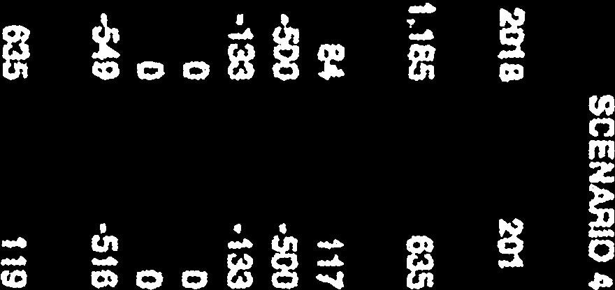 713 23*2-3 734 990* uknlussrrïiesj 192 84 117-4 -160-318 -479 W2-808 -584-500 -500-500 -450-450 -450-450 -450-450 -133-133 -133 133 0 0 O 0 0 0 o 0 o 0