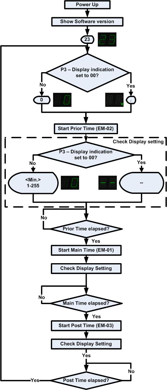 Flowchart 38