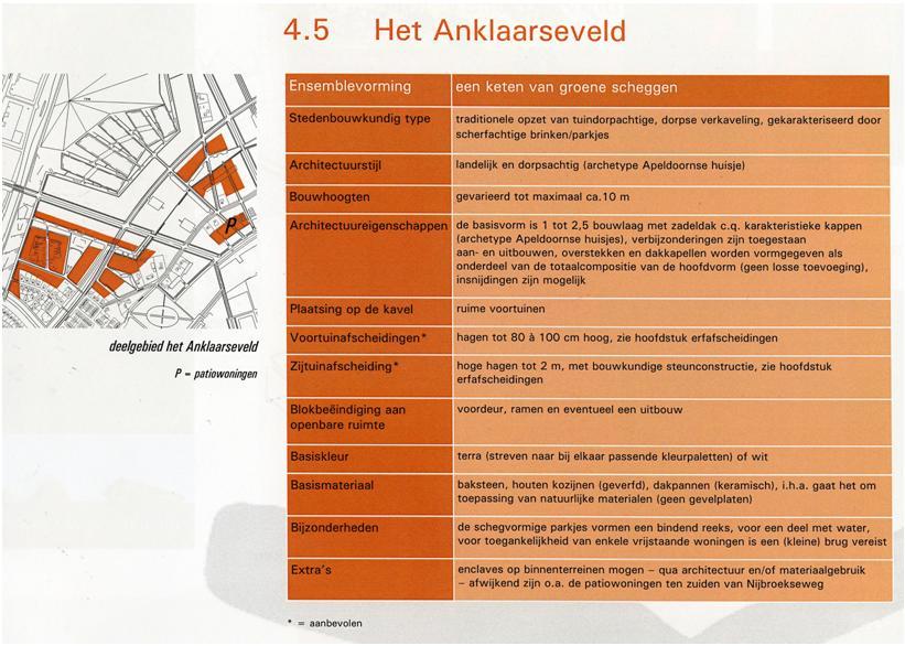 2.3 Beeldkwaliteitsplan van het Mozaïek In het Beeldkwaliteitplan voor het Mozaïek is de opzet van het stedenbouwkundige plan, de visie op de openbare ruimte en het streefbeeld van de bebouwing