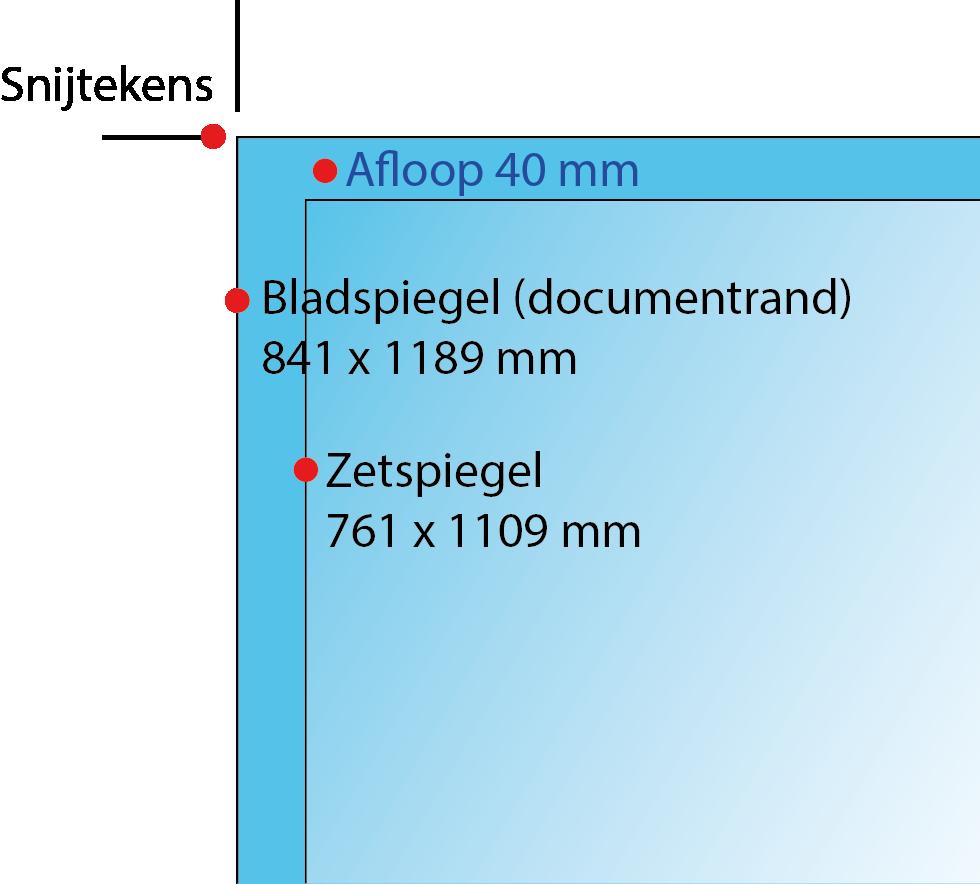 Voor aanleveren van digitale bestanden Als u een digitaal bestand wenst aan te leveren, zodat wij voor de productie kunnen zorgen, dienen de bestanden Afmetingen van het A0-affiche: Bladspiegel: 841