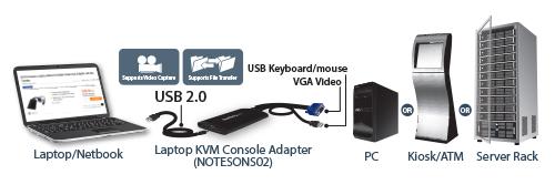 USB Crash Cart adapter met bestandsoverdracht & video-opname Product ID: NOTECONS02 Met de USB crash cart adapter hebt u controle over een headless