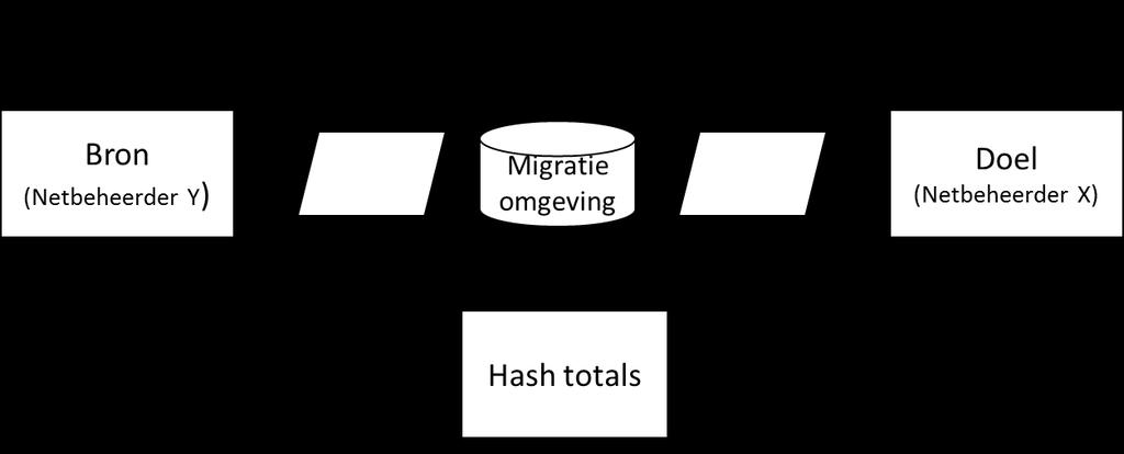 Een operationele acceptant staat voor de operationele taken, zoals het (mede) specificeren van testgevallen (TMap fase: Testspecificatie) en het (mede) uitvoeren van de testen (TMap fase: