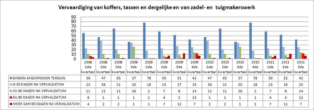 Traditioneel profileert de sector van de eet-en drinkgelegenheden zich als dé sector bij uitstek waar al te late betalingen schering en inslag zijn.