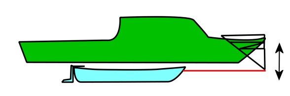 Opstelling Er wordt gesleept met een motorschip waarop een sleepboom is gemonteerd die het slepen naast het motorschip mogelijk maakt.