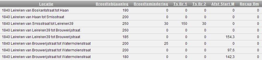 Ts_BR1-en TS_BR_2 zijn tussenbreedtewaarden.