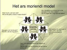 Resultaten Hulpmiddelen Richtlijn Spirituele zorg (IKNL) ABC-model (Richtlijn Spirituele zorg): aandacht / begeleiding / crisismodel,