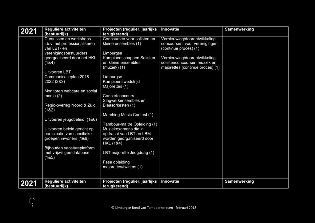 tsrqponmlkjihgfedcba Cursussen en workshops Concoursen vo