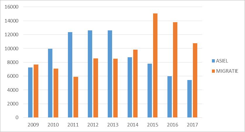 Fig.7: grafiek van de output, opgesplitst per type Annulatie Volle Rechtsmacht 2011 1086 11273 12359 χ 90 939 1030 2012 2575 10043 12618 χ 215 837 1052 2013 2975 9647 12622 χ 248 804 1052 2014 1995