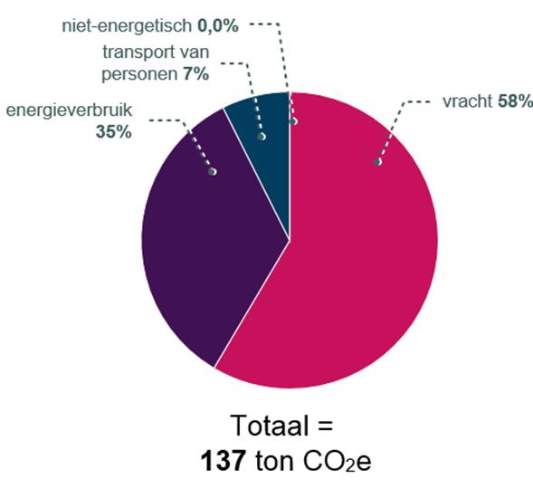 MIWA wierp zich op als een partner in het behalen van de doelstellingen en neemt samen met andere bedrijven uit de regio een pioniersrol op zich.