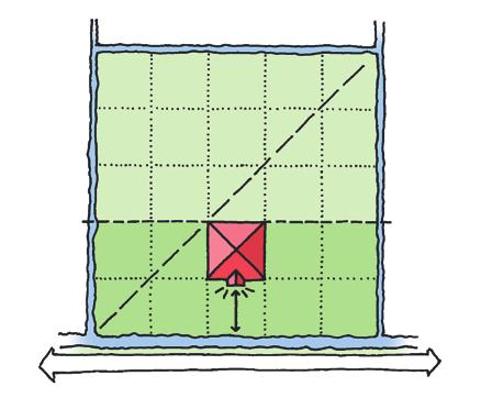 > Handhaaf het ordeningsprincipe van een raster van vierkanten en handhaaf het onderscheid in representatief voorerf en functioneel achtererf.