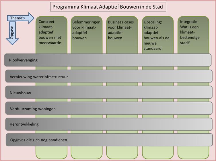 Welke projecten zoeken we? Voor het actieprogramma zijn we op zoek naar een aantal concrete projecten.