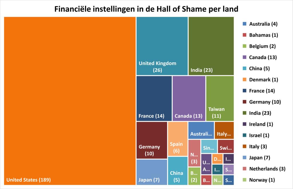 3. Investeringen in kernwapenproducenten: Hall of Shame Het rapport heeft een overzicht van 20 belangrijke kernwapenproducenten: Aecom (VS) CH2M Hill (VS) Lockheed Martin (VS) Aerojet Rocketdyne (VS)