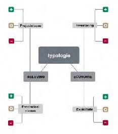 Typologieën - Hoofdtype: beschrijving en kaartbeeld -