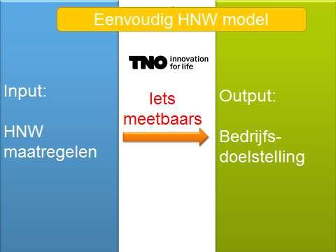 FASE 1 Fase 1 (2010) HNW Model Selectie van interessante