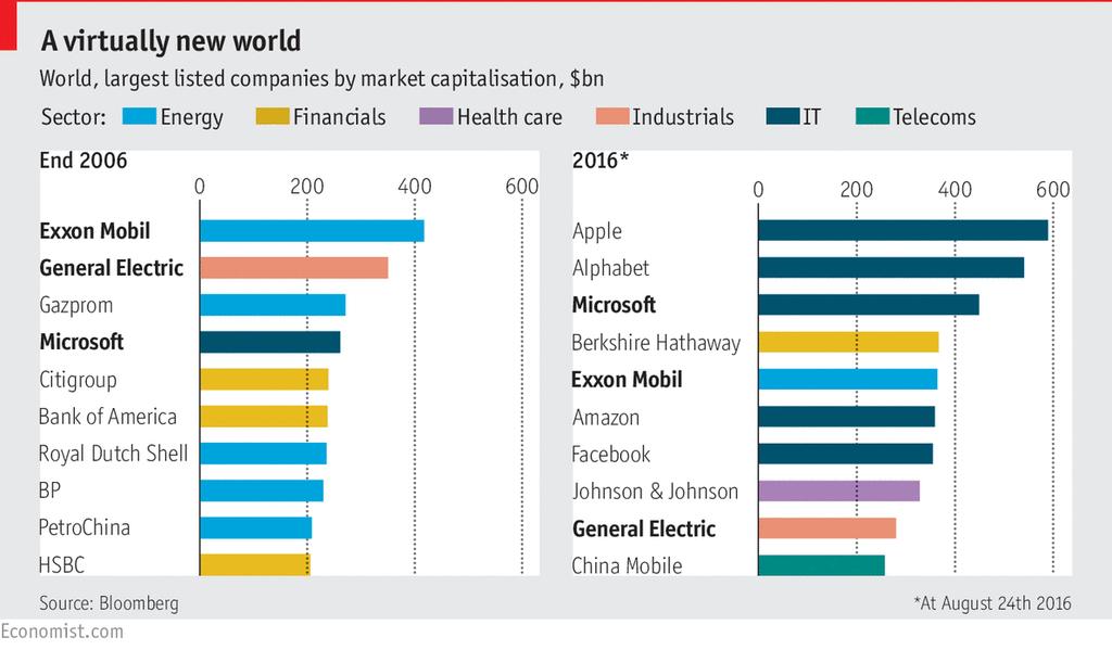 Platformeconomy* has already won: * Also Theme