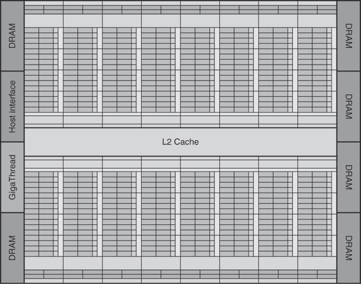 Structuur GPU (2) Taken from Computer