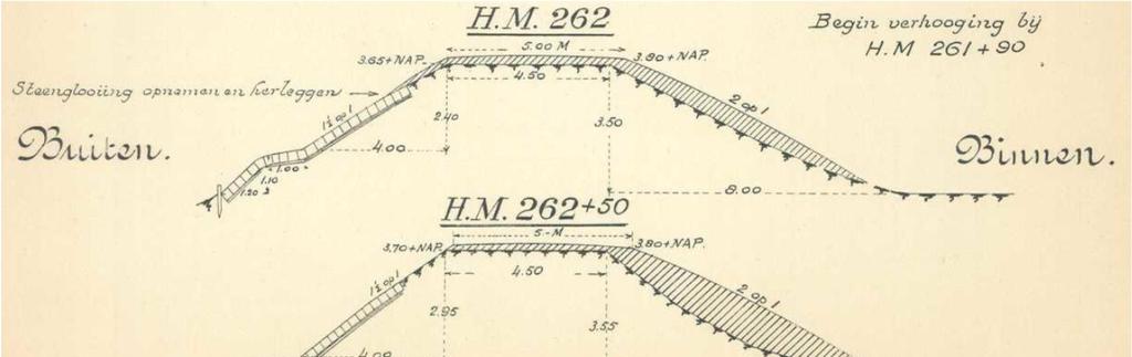 6 Geometrie 6.1 Dwarsprofielen 1953 Beschikbaar zijn (zie map 3.1): Dwarsprofielen dijkversterkingen n.a.v. stormvloed 1916.