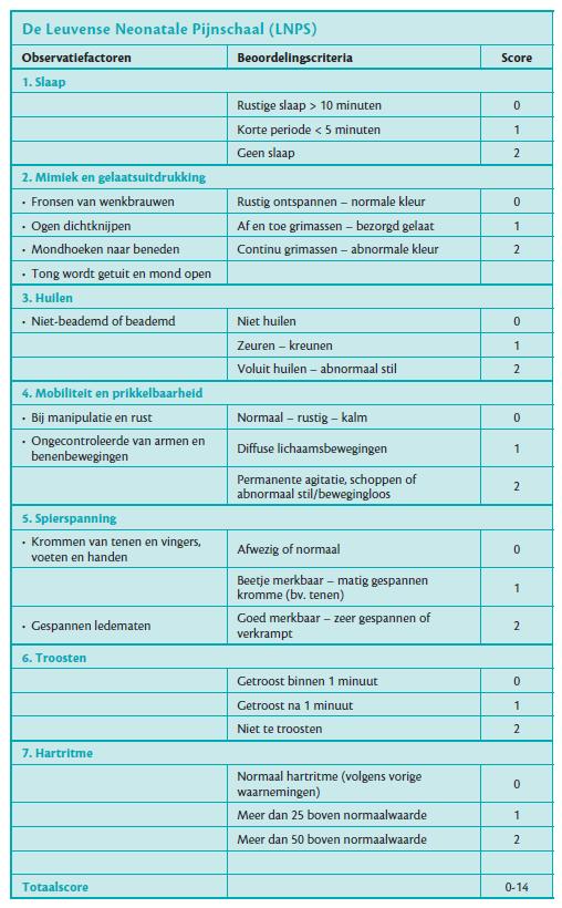 LEUVENSE NEONATALE PIJN-SCHAAL Score Van 0 tot 4: geen pijn Vanaf 5 :