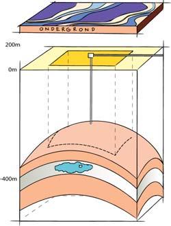 Objecten (6) Object 3: